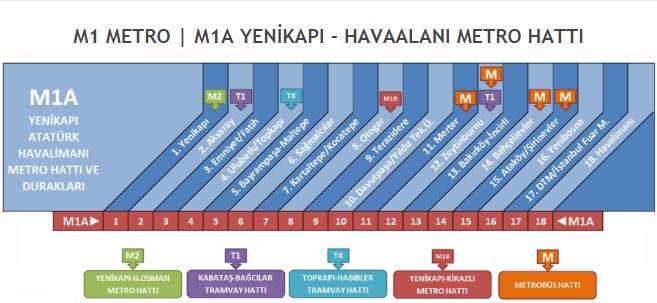 İstanbul Atatürk Havalimanı M1 Metro M1A Yenikapı - Havaalanı Metro Hattı 
