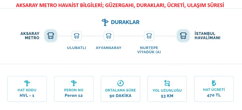 Aksaray İstanbul havalimanı Havaist güzergahı