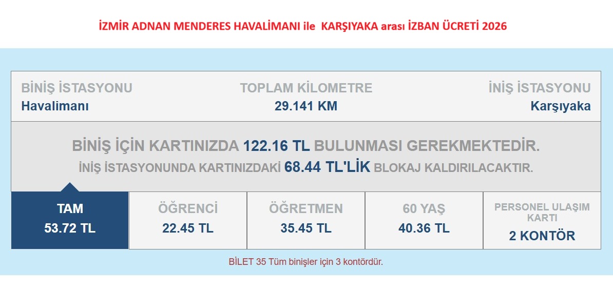 İzban İzmir Adnan Menderes Havalimanı - Karşıyaka Bilet Ücreti