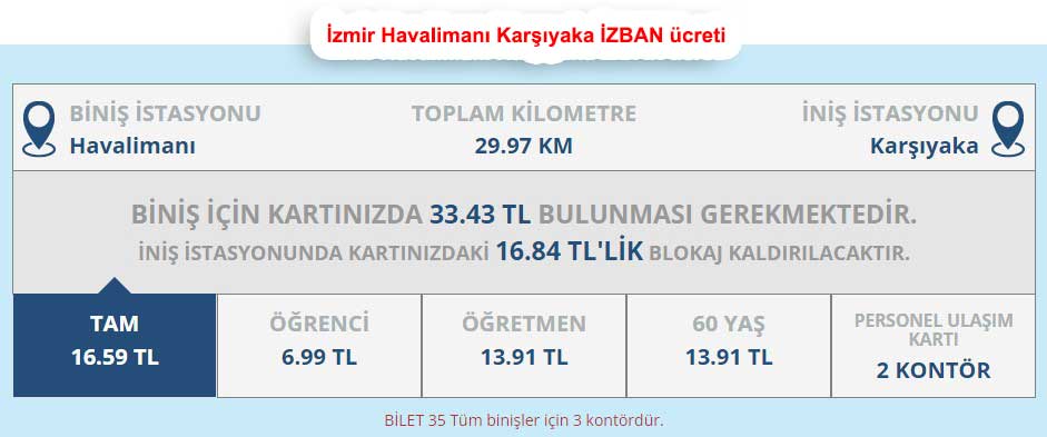  İzban İzmir Adnan Menderes Havalimanı - Karşıyaka Bilet Ücreti
